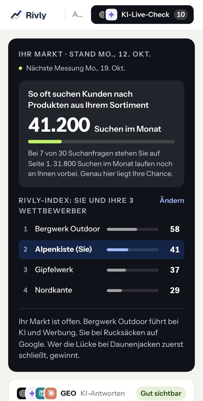Dieselbe Übersicht auf dem Handy, mit Beispieldaten: oben, wie oft Kunden im Markt der Marke suchen, darunter der Rivly-Index der Marke und ihrer drei Wettbewerber, die Marke auf Platz 2.